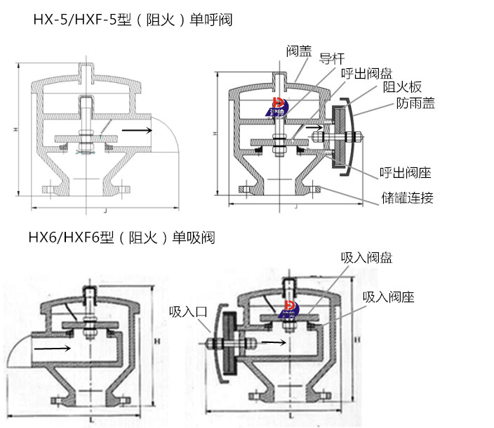 HXF-5/6型阻火單呼閥結構圖