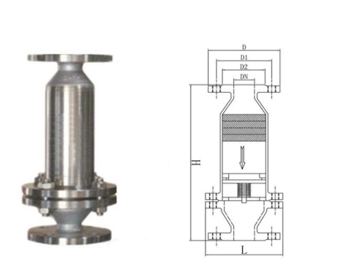 HF-1型乙炔阻火器結構圖