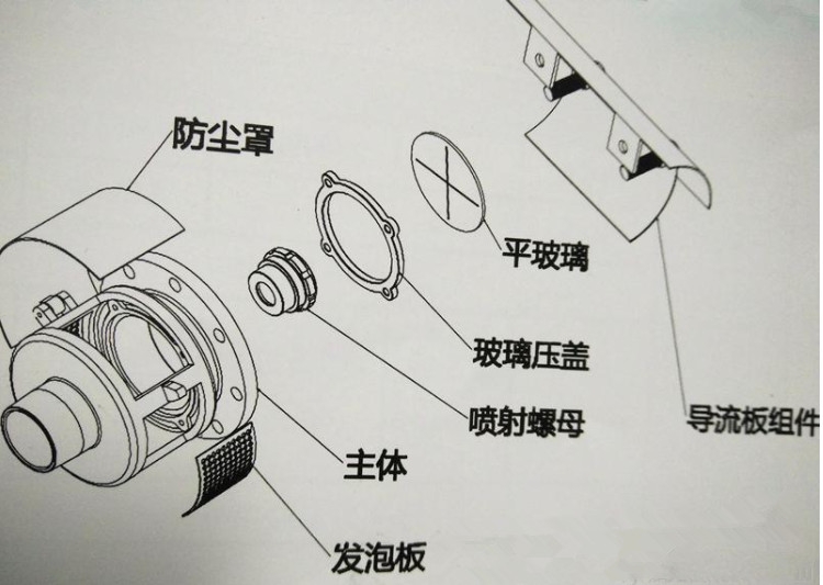 PC型泡沫產生器結構圖